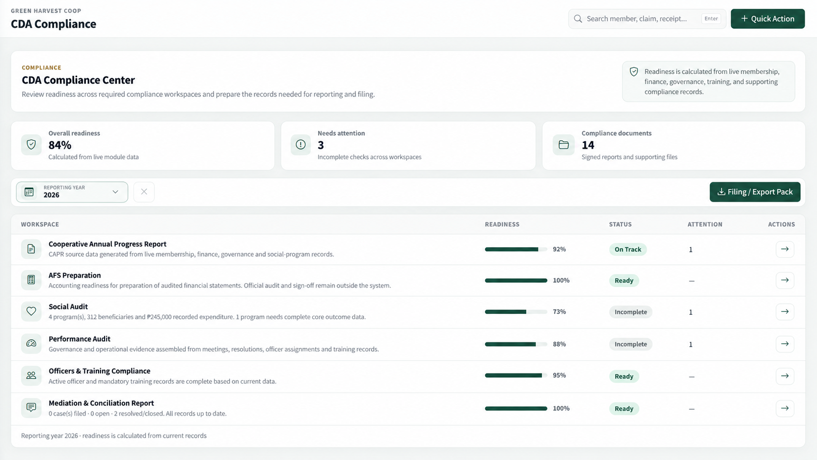Compliance Readiness Workspace